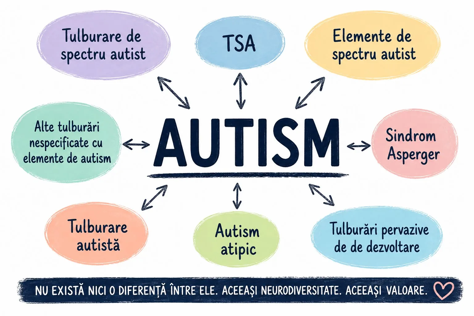 Autism sau doar elemente din spectrul autist?